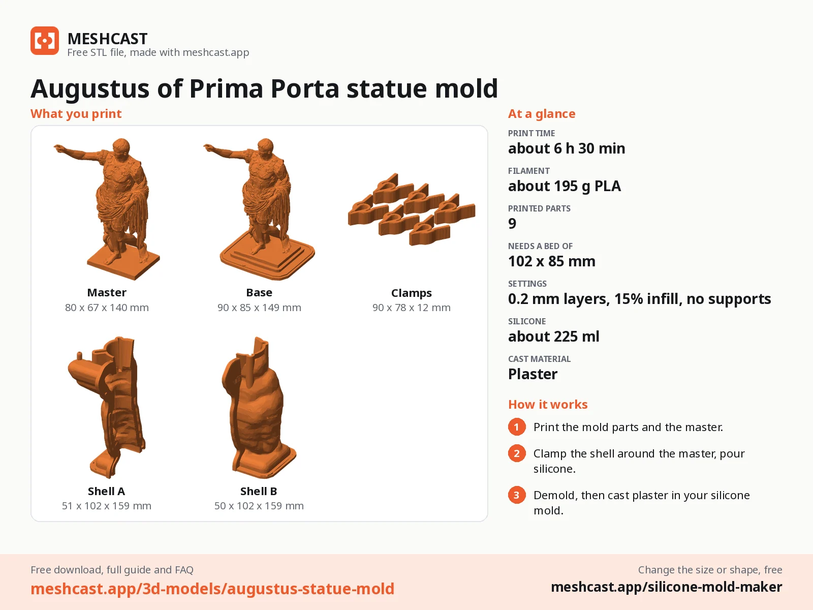Augustus of Prima Porta statue mold at a glance: every printed part with its size, print time, filament, print settings and the three steps to use it