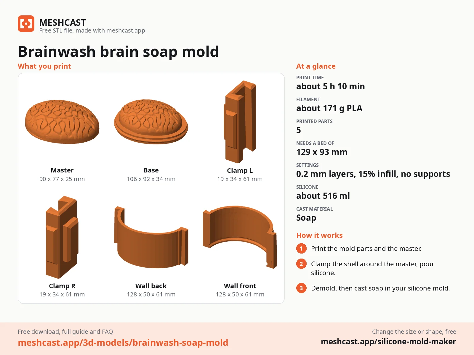 Brainwash brain soap mold at a glance: every printed part with its size, print time, filament, print settings and the three steps to use it