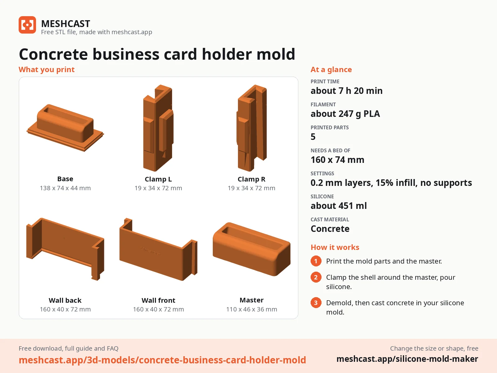 Concrete business card holder mold at a glance: every printed part with its size, print time, filament, print settings and the three steps to use it