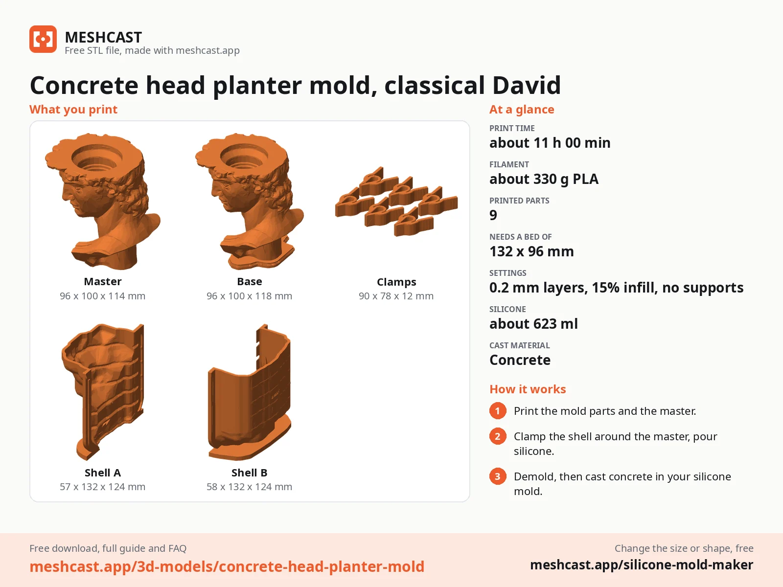 Concrete head planter mold, classical David at a glance: every printed part with its size, print time, filament, print settings and the three steps to use it