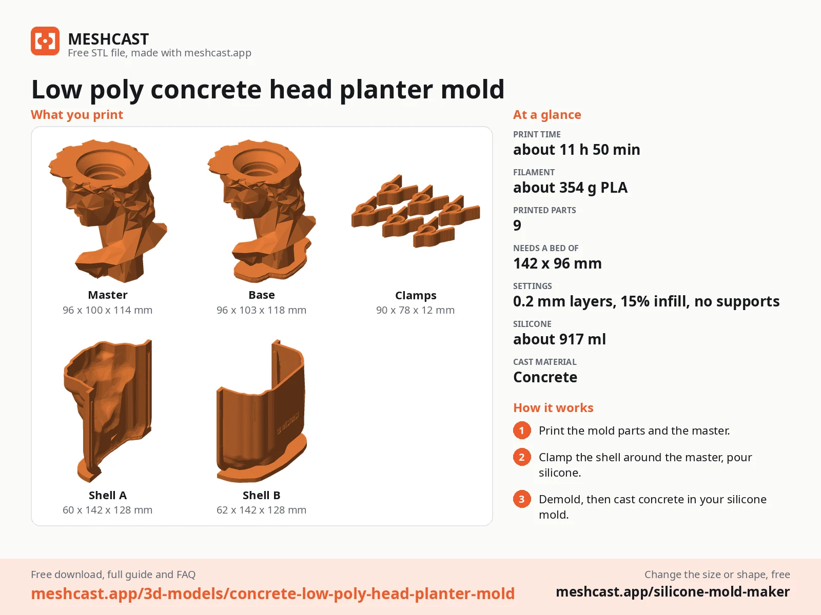 Low poly concrete head planter mold at a glance: every printed part with its size, print time, filament, print settings and the three steps to use it
