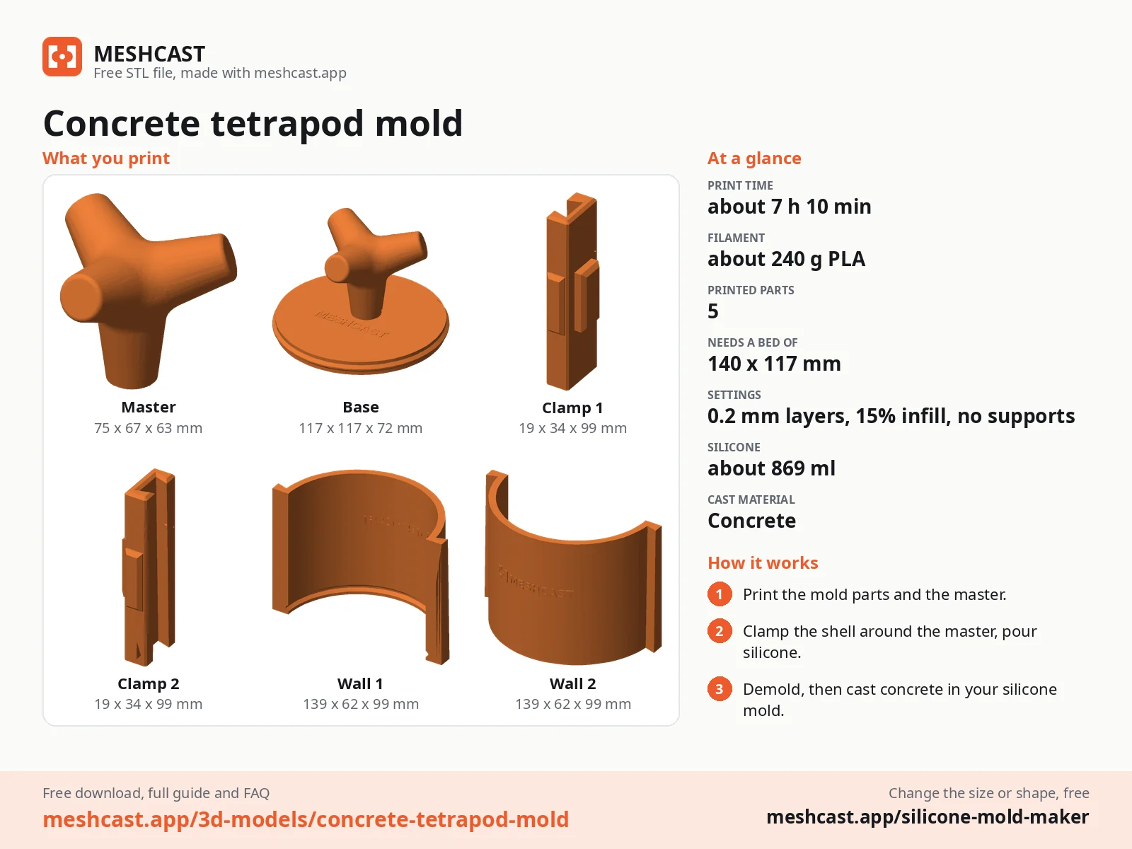 Concrete tetrapod mold at a glance: every printed part with its size, print time, filament, print settings and the three steps to use it