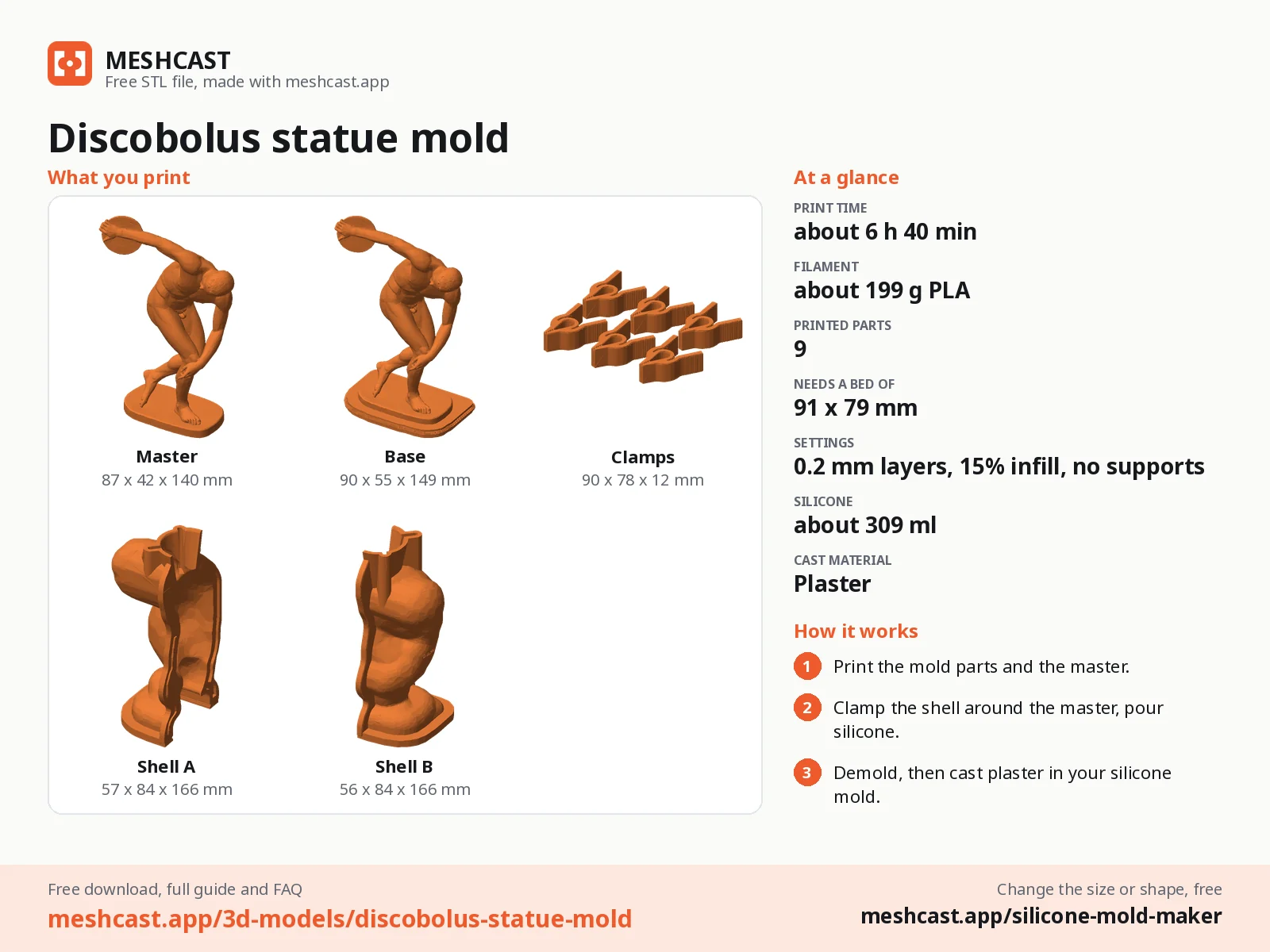 Discobolus statue mold at a glance: every printed part with its size, print time, filament, print settings and the three steps to use it