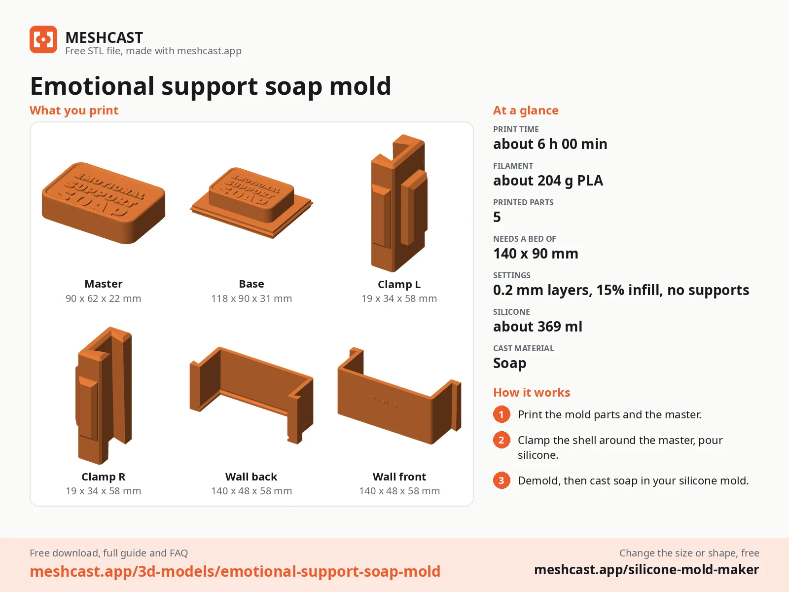 Emotional support soap mold at a glance: every printed part with its size, print time, filament, print settings and the three steps to use it