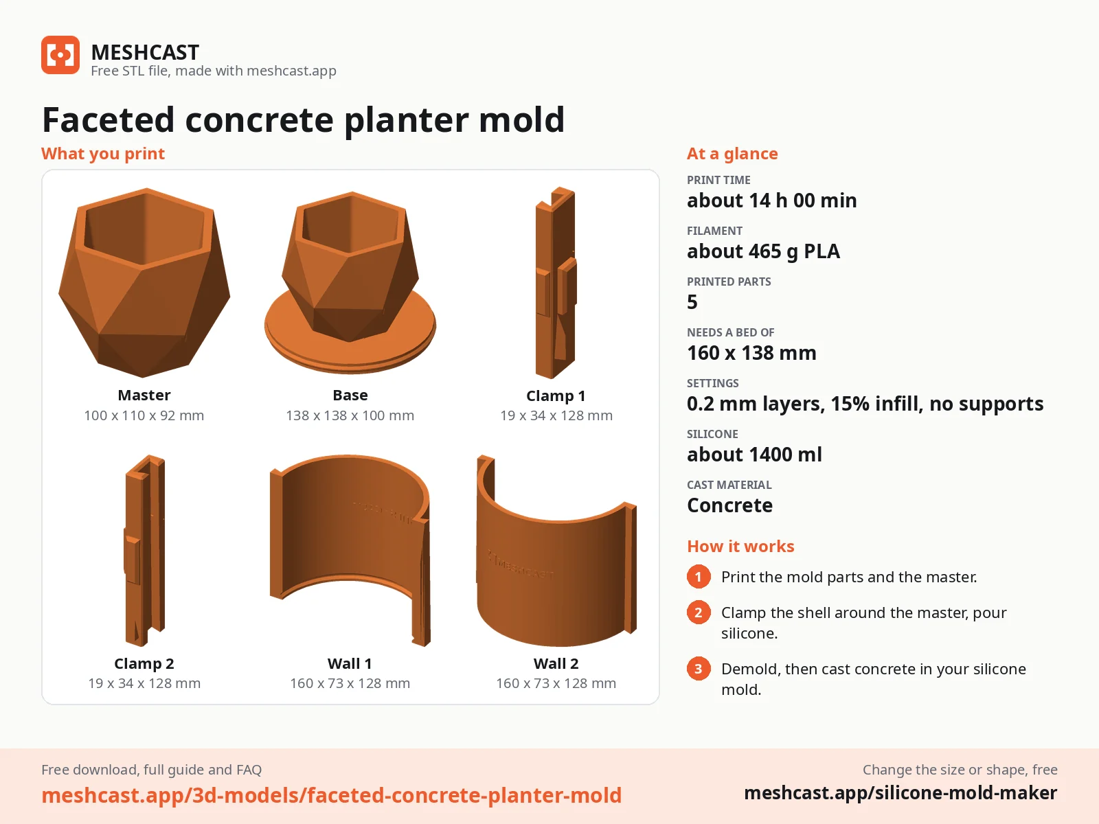 At a glance sheet for Faceted concrete planter mold: every printed part, print time, filament and the three steps