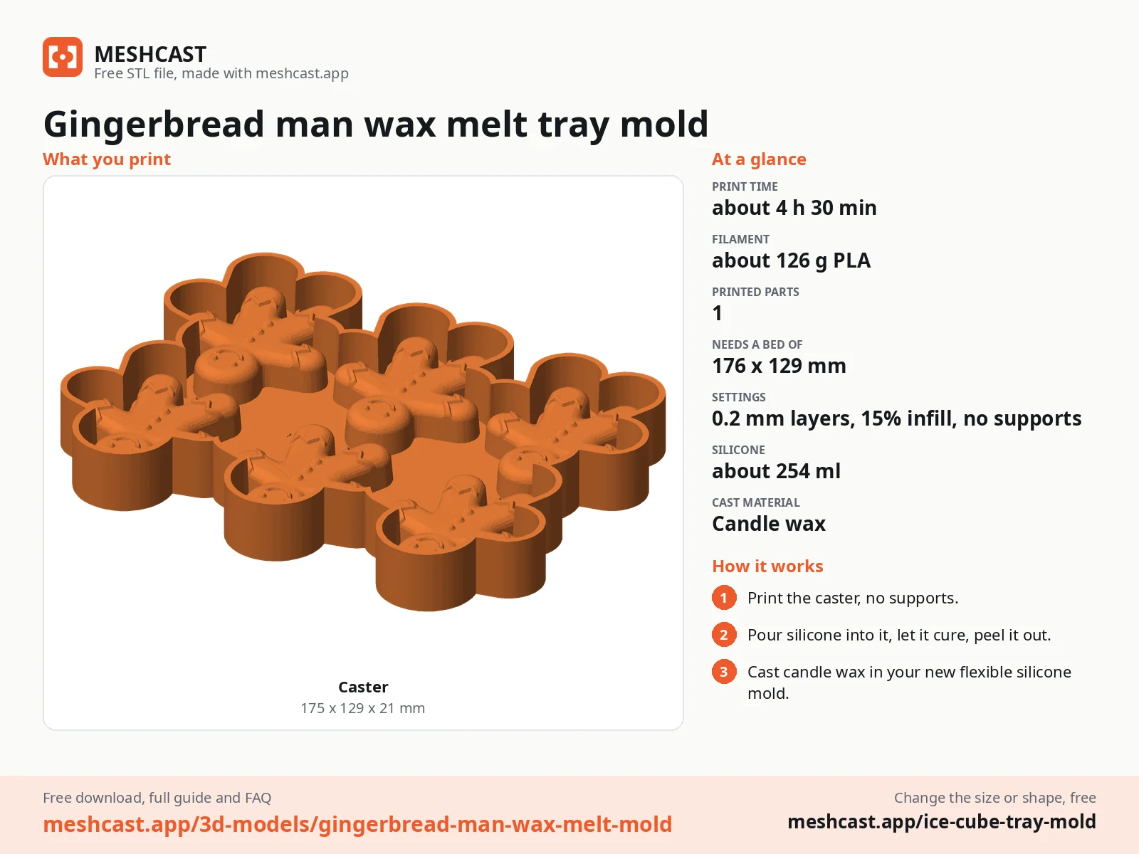 Gingerbread man wax melt tray mold at a glance: every printed part with its size, print time, filament, print settings and the three steps to use it
