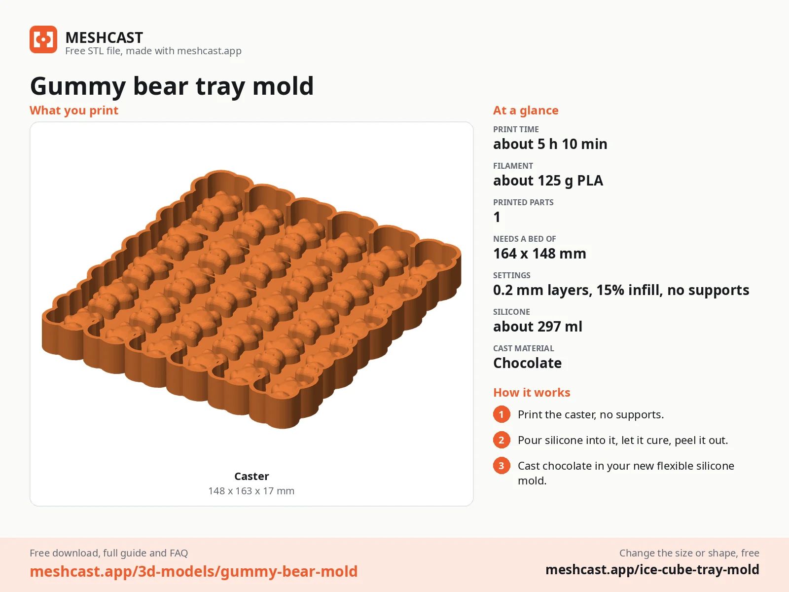 Gummy bear tray mold at a glance: every printed part with its size, print time, filament, print settings and the three steps to use it
