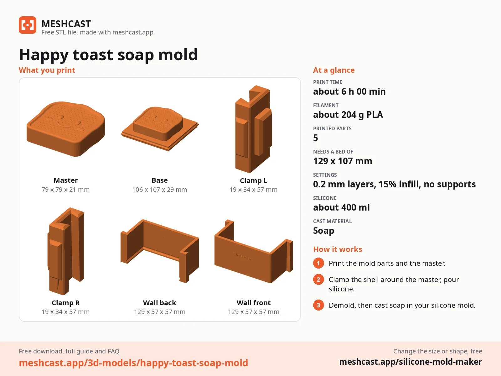 Happy toast soap mold at a glance: every printed part with its size, print time, filament, print settings and the three steps to use it