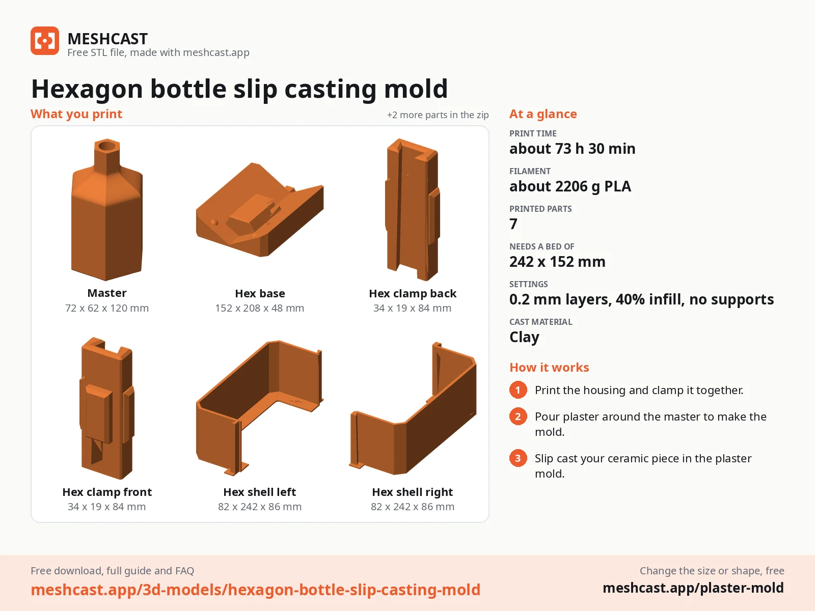Hexagon bottle slip casting mold at a glance: every printed part with its size, print time, filament, print settings and the three steps to use it