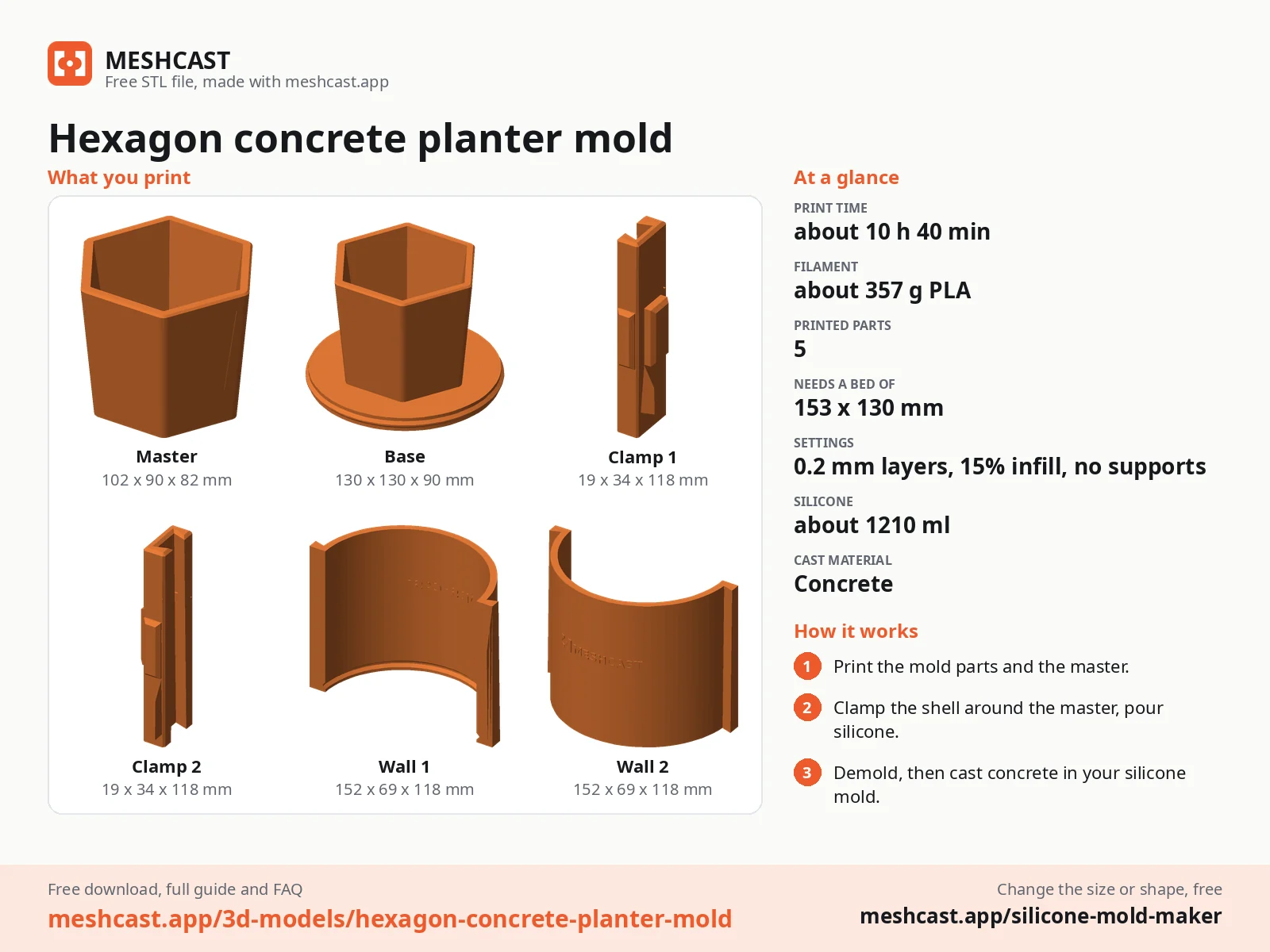 Hexagon concrete planter mold at a glance: every printed part with its size, print time, filament, print settings and the three steps to use it