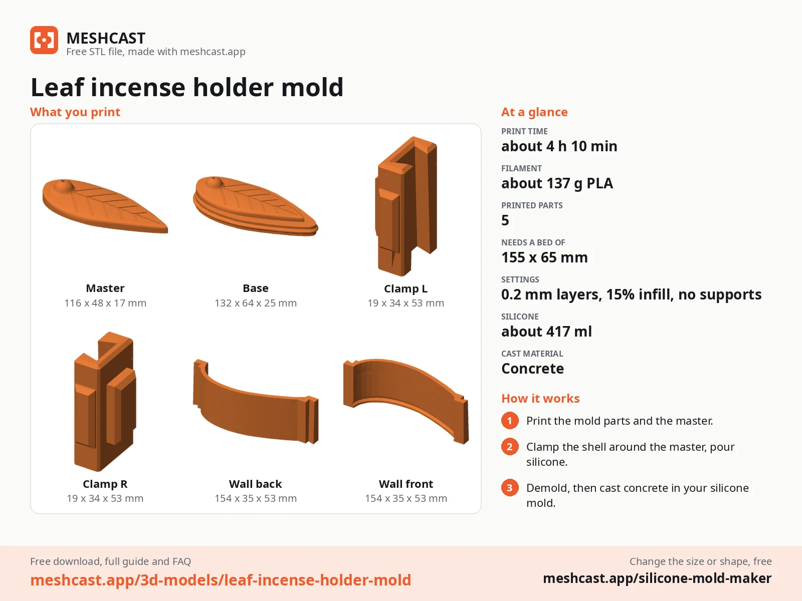 Leaf incense holder mold at a glance: every printed part with its size, print time, filament, print settings and the three steps to use it