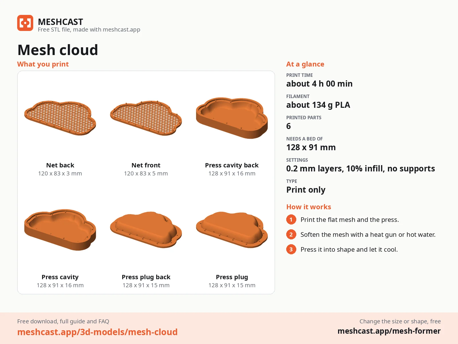 Mesh cloud at a glance: every printed part with its size, print time, filament, print settings and the three steps to use it