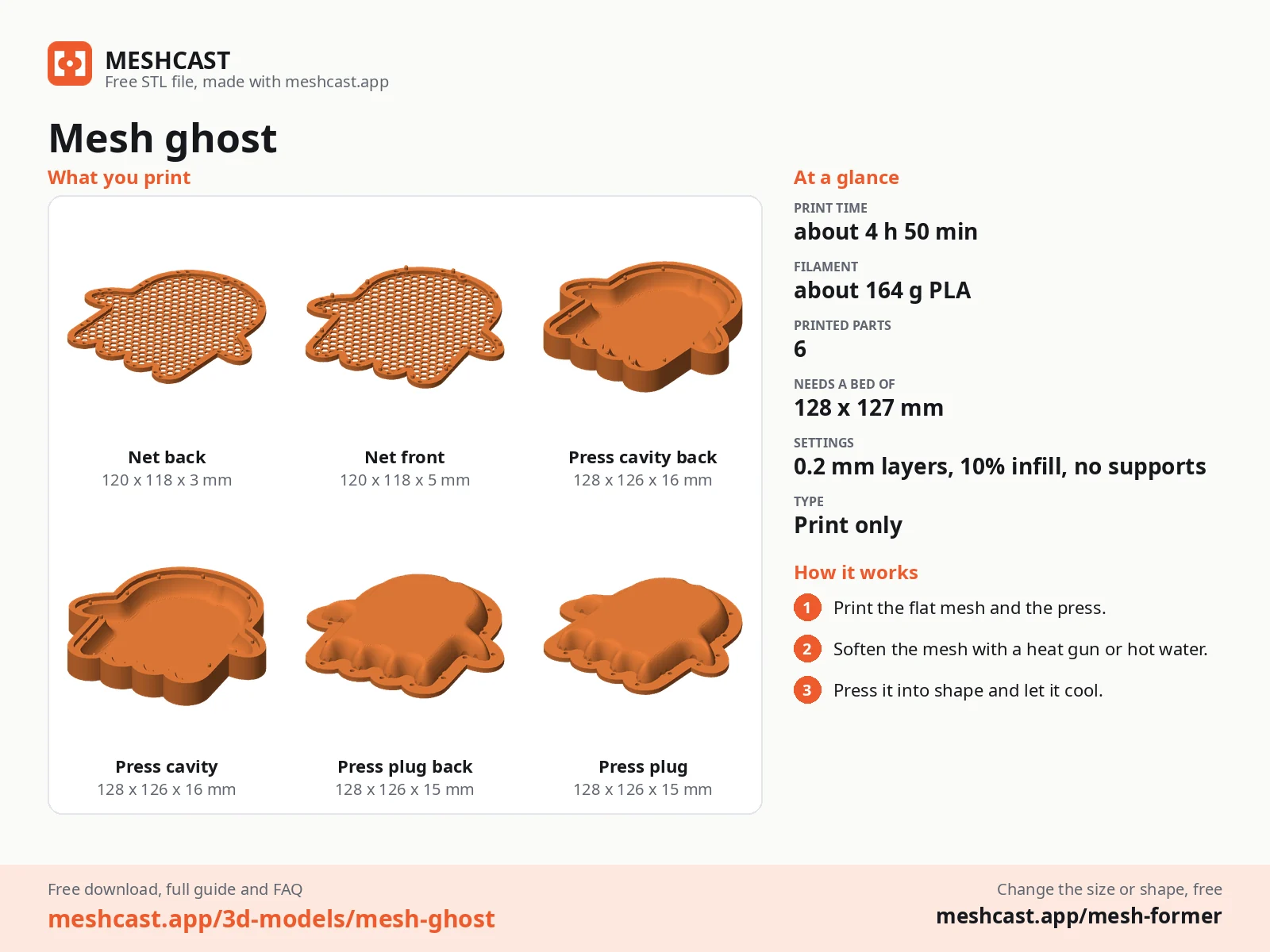 Mesh ghost at a glance: every printed part with its size, print time, filament, print settings and the three steps to use it