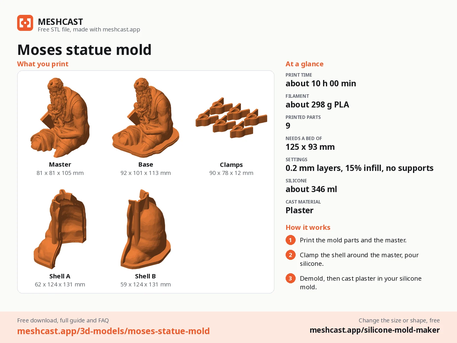 Moses statue mold at a glance: every printed part with its size, print time, filament, print settings and the three steps to use it