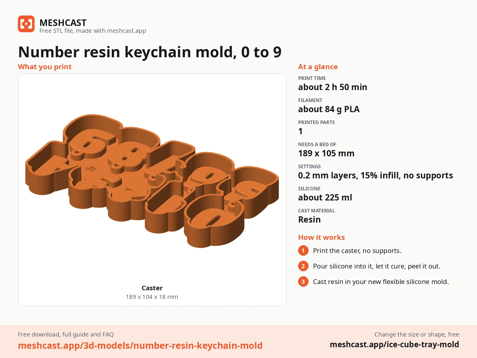 Number resin keychain mold, 0 to 9 at a glance: every printed part with its size, print time, filament, print settings and the three steps to use it