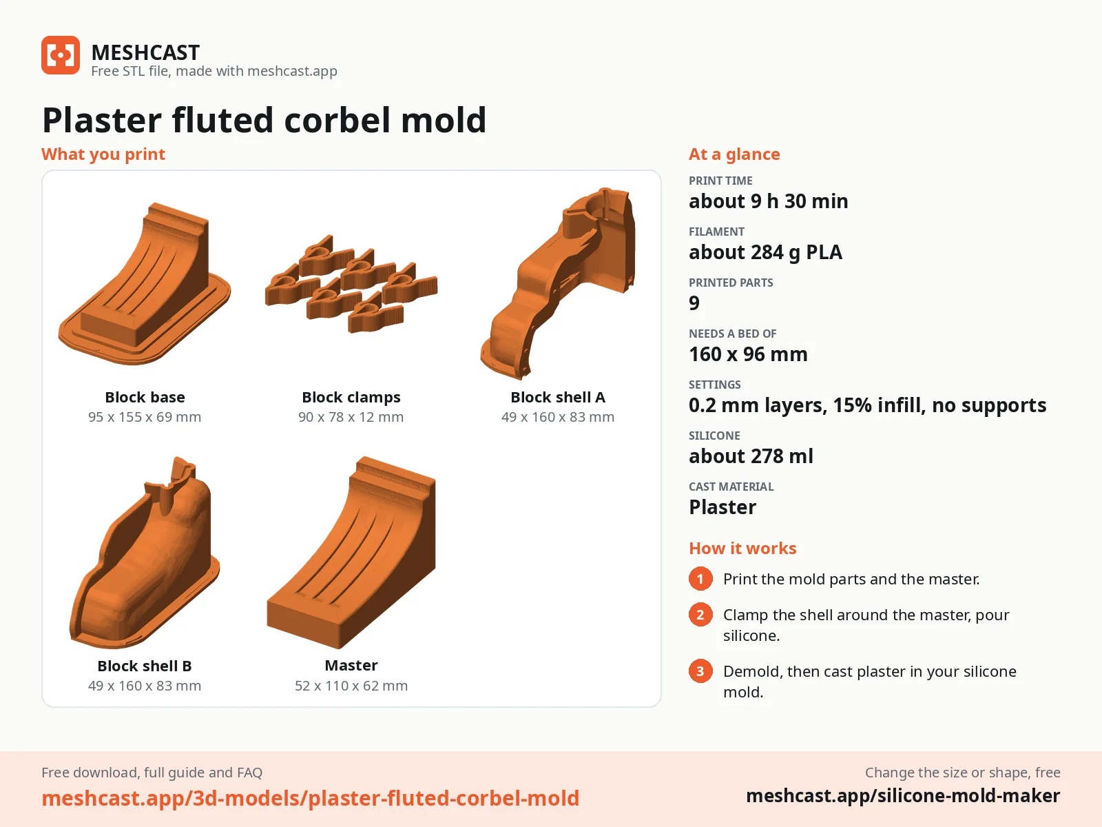 Plaster fluted corbel mold at a glance: every printed part with its size, print time, filament, print settings and the three steps to use it
