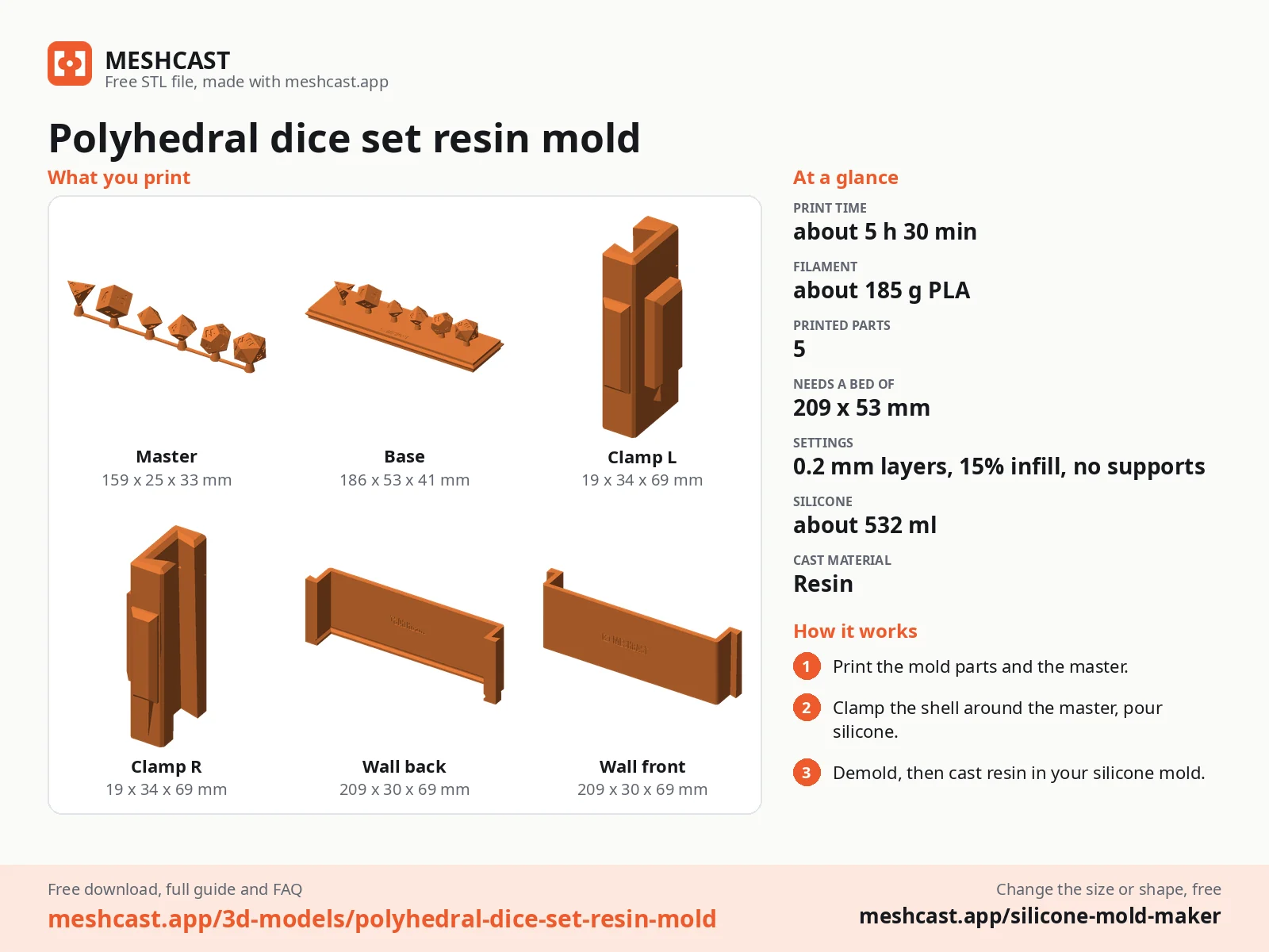 Polyhedral dice set resin mold at a glance: every printed part with its size, print time, filament, print settings and the three steps to use it