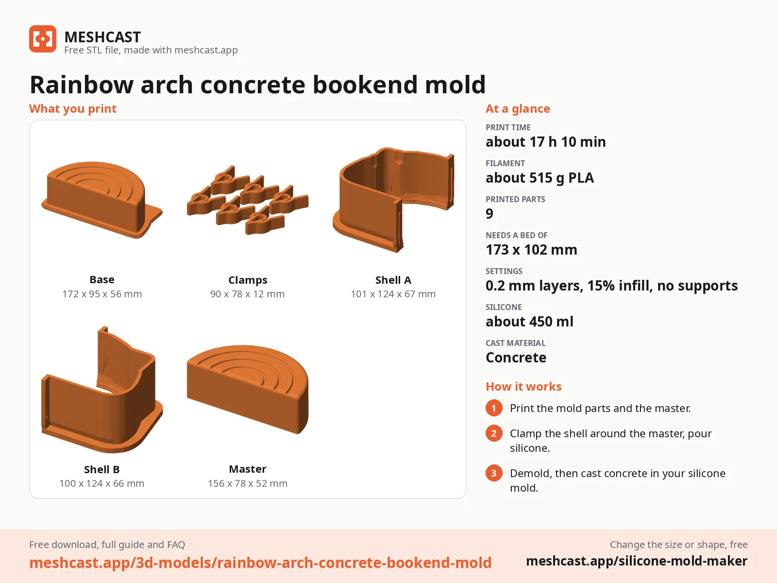 Rainbow arch concrete bookend mold at a glance: every printed part with its size, print time, filament, print settings and the three steps to use it