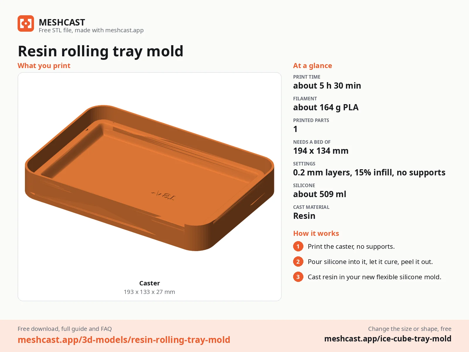 Resin rolling tray mold at a glance: every printed part with its size, print time, filament, print settings and the three steps to use it