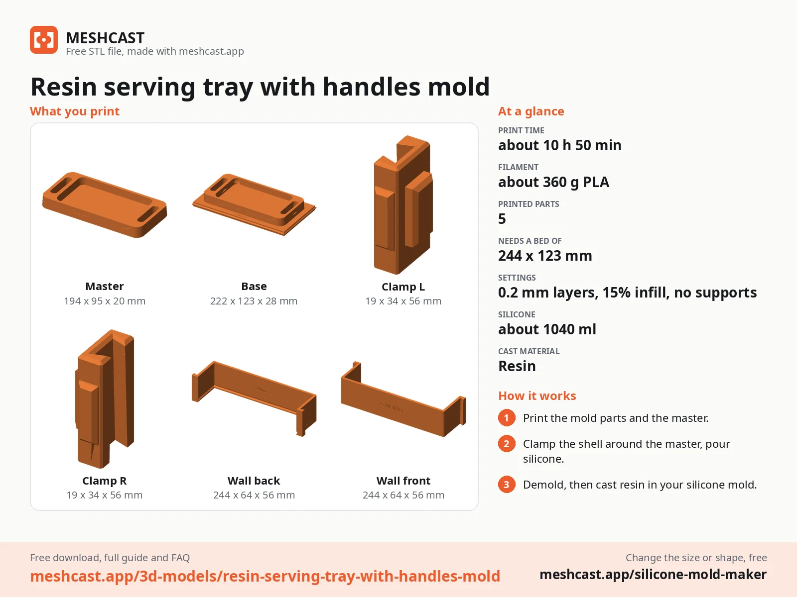 Resin serving tray with handles mold at a glance: every printed part with its size, print time, filament, print settings and the three steps to use it