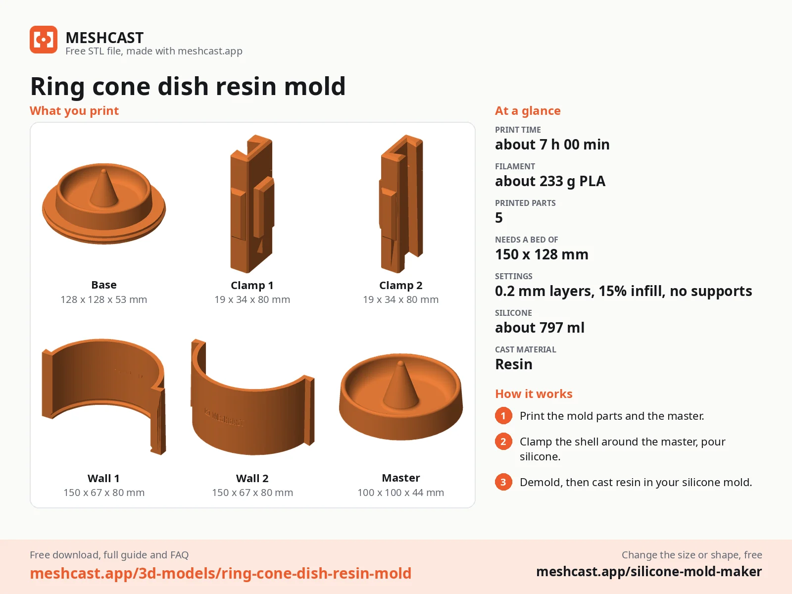 Ring cone dish resin mold at a glance: every printed part with its size, print time, filament, print settings and the three steps to use it
