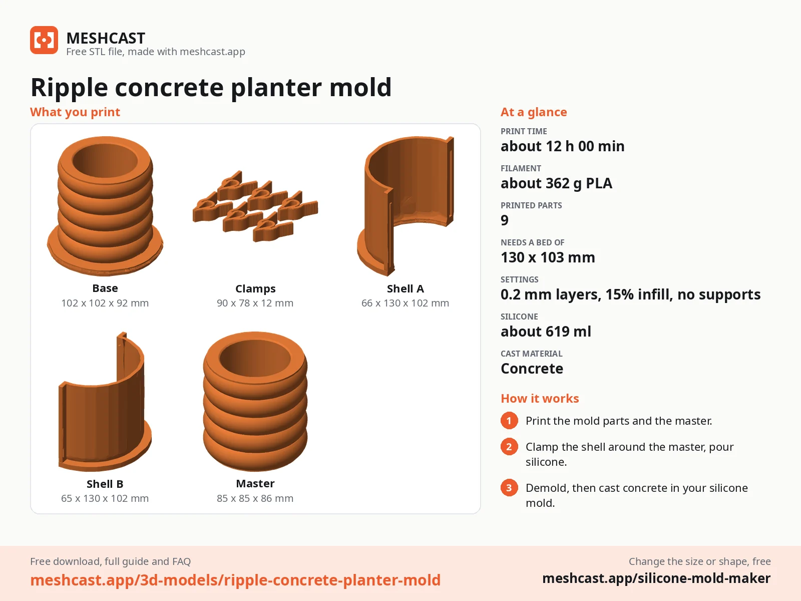 Ripple concrete planter mold at a glance: every printed part with its size, print time, filament, print settings and the three steps to use it