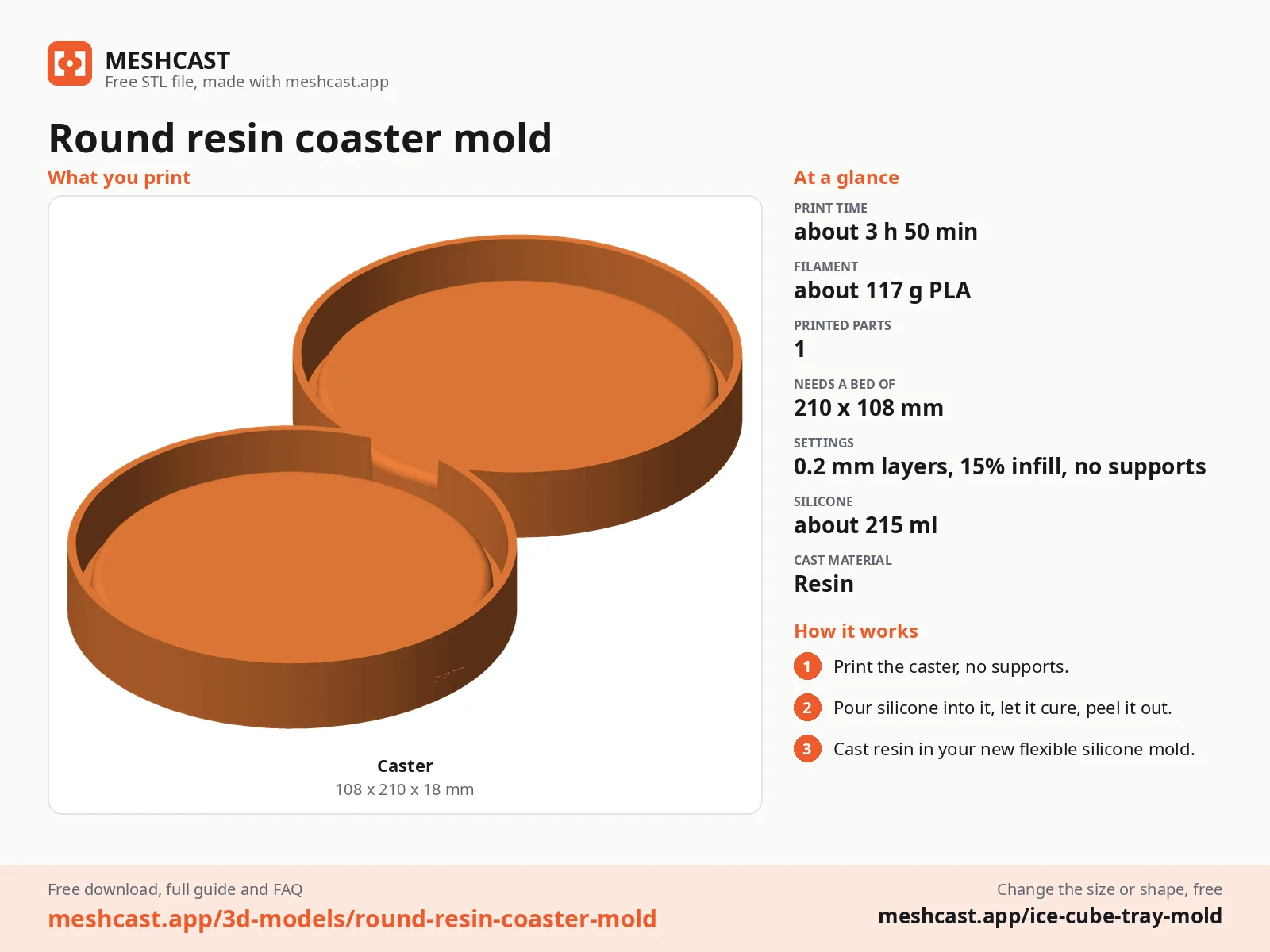 Round resin coaster mold at a glance: every printed part with its size, print time, filament, print settings and the three steps to use it