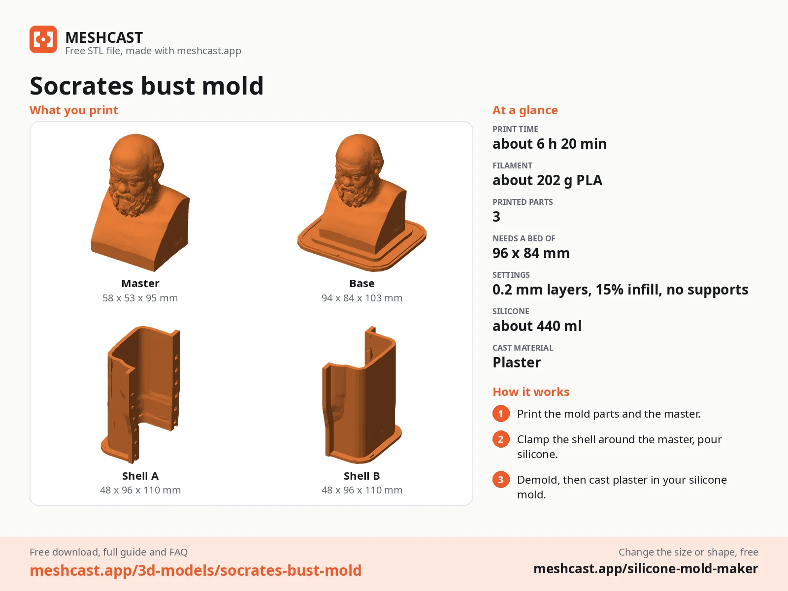 Socrates bust mold at a glance: every printed part with its size, print time, filament, print settings and the three steps to use it