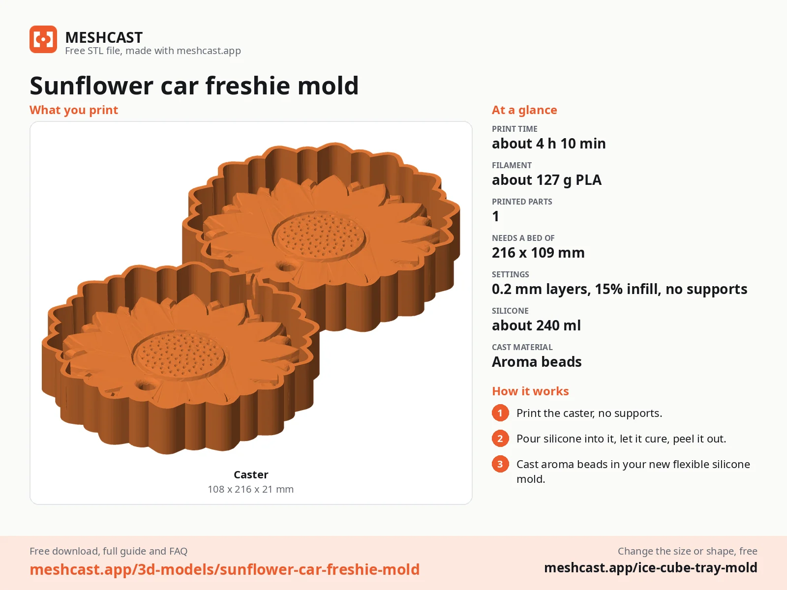 Sunflower car freshie mold at a glance: every printed part with its size, print time, filament, print settings and the three steps to use it